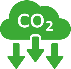CO2